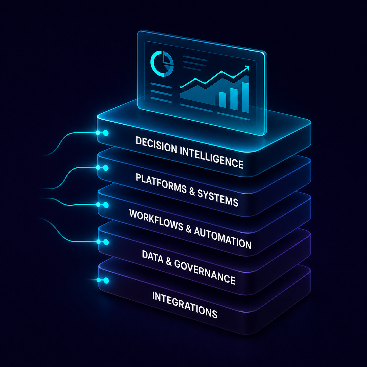 Why Elevia Labs visualization